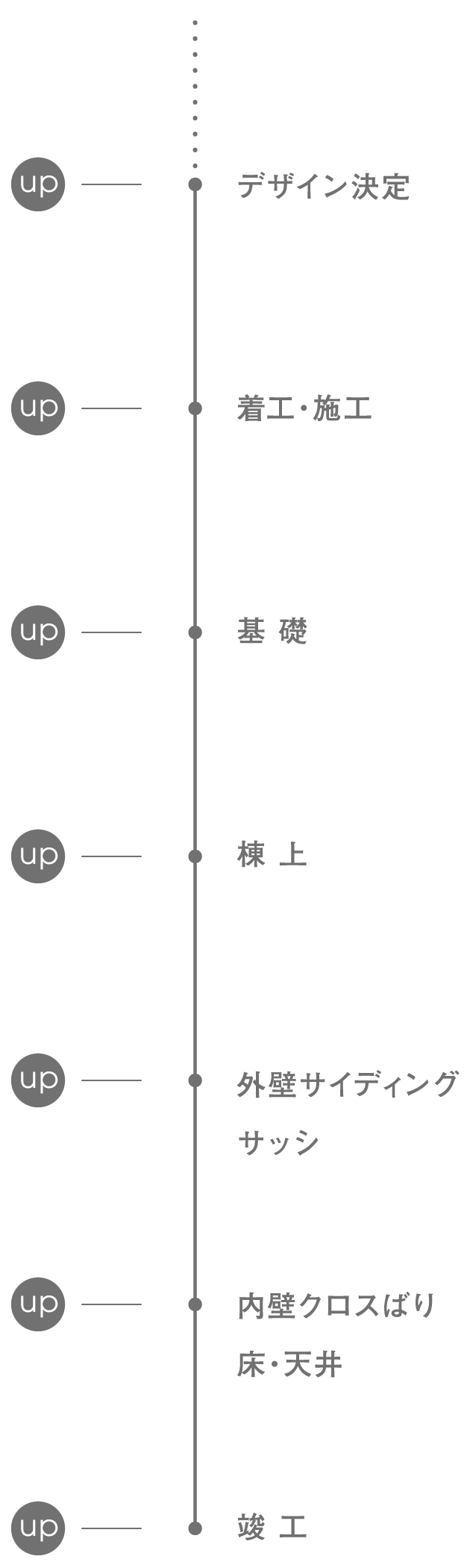 画像データ共有のタイミング